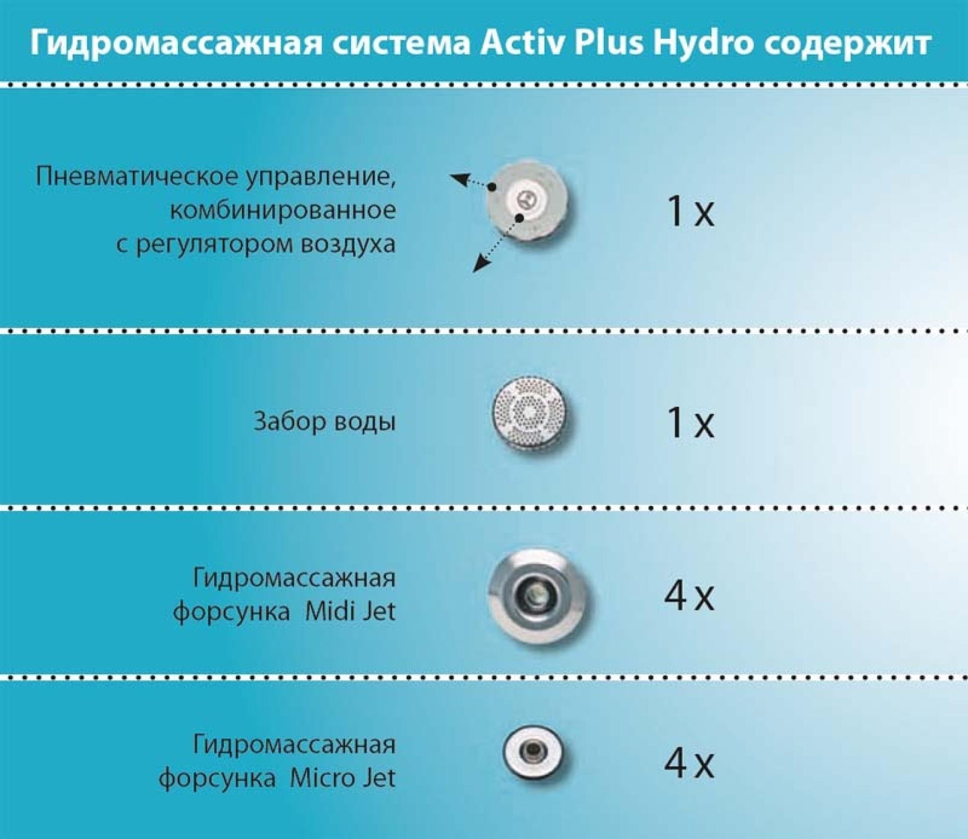 Гидромассажная система Ravak Activ Plus Hydro Antik GR00001099